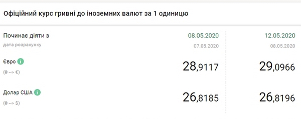 Валюта: сколько будет стоить доллар после длинных выходных
