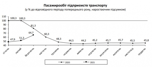 
                                                                        Транспортные компании сократили перевозку грузов и пассажиров
                                                                                                                                                                                                                    