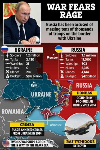 Конфуз з політичним присмаком: The Sun «домалювала» Росії український прапор