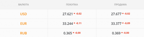 
                                                                        Спекулянты попробуют расшатать рынок на скромных объемах. Каким будет курс доллара в пятницу, 14 мая
                                                                                                                                                                                                                    