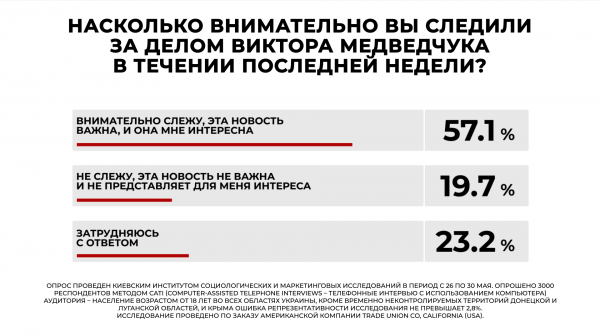 
                                                                        В Верховную Раду проходят пять партий, в лидерах – "Слуга народа" и "Оппозиционная платформа – За жизнь", – опрос
                                                                                                                                                                                                                    
