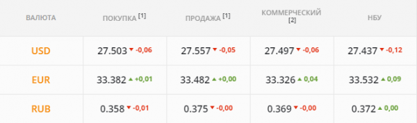 
                                                                        Металлурги качают валютный рынок. Каким будет курс доллара в среду, 19 мая
                                                                                                                                                                                                                    