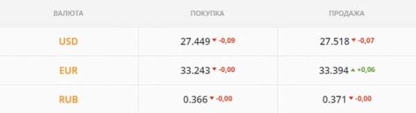 
                                                                        Металлурги качают валютный рынок. Каким будет курс доллара в среду, 19 мая
                                                                                                                                                                                                                    