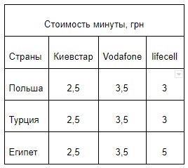 
                                                                        Операторы назвали расценки на роуминг по популярным странам
                                                                                                                                                                                                                    