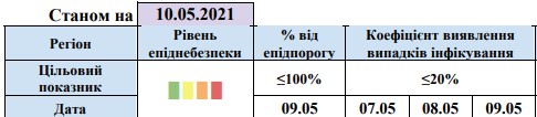 Шмигаль хоче продовжити адаптивний карантин в Україні до серпня