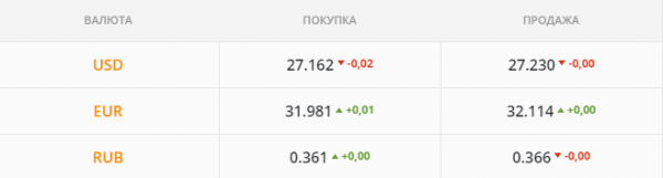 
                                                                        Повышение учетной ставки обрушило котировки. Каким будет курс доллара в пятницу, 23 июля
                                                                                                                                                                                                                    
