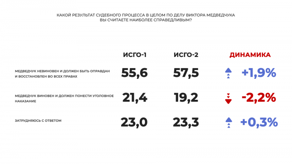 
                                                                        На парламентских выборах в Раду проходят четыре партии, лидируют "Оппозиционная платформа – За жизнь" и "Слуга народа", – соцопрос
                                                                                                                                                                                                                    