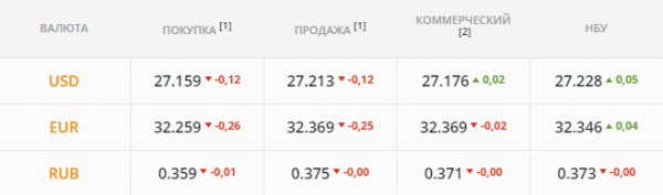 
                                                                        Иностранцы сметают валюту под дивиденды. Каким будет курс доллара в четверг, 1 июля
                                                                                                                                                                                                                    