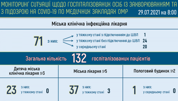 Ковид унёс жизни ещё двух одесситов