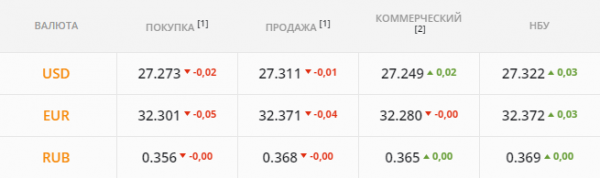 
                                                                        Иностранные банки бросились скупать валюту. Каким будет курс доллара в среду, 14 июля
                                                                                                                                                                                                                    