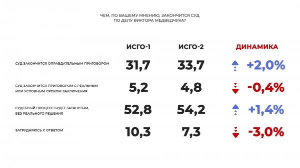 
                                                                        На парламентских выборах в Раду проходят четыре партии, лидируют "Оппозиционная платформа – За жизнь" и "Слуга народа", – соцопрос
                                                                                                                                                                                                                    