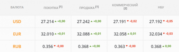
                                                                        Повышение учетной ставки обрушило котировки. Каким будет курс доллара в пятницу, 23 июля
                                                                                                                                                                                                                    