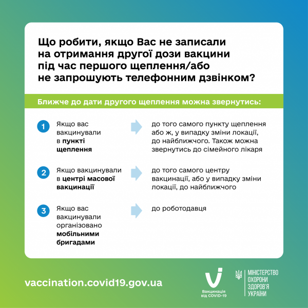 Як отримати другу дозу вакцини: МОЗ роз'яснив деталі