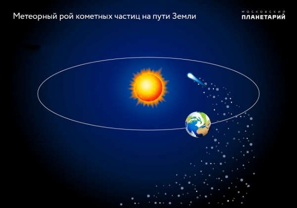 Одесситы смогут полюбоваться Персеидами две ночи подряд