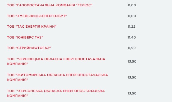 
                                                                        Поставщики показали сентябрьские цены на газ: сколько будут платить украинцы
                                                                                                                                                                                                                    