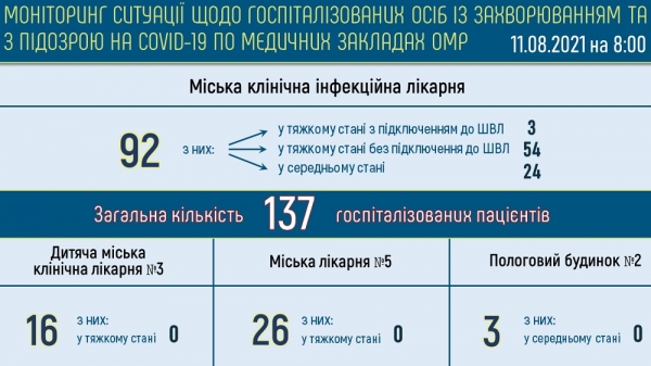 Коронавирус в Одессе: заразившихся женщин почти на 9 тысяч больше, чем мужчин
