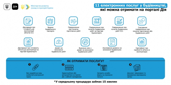 
                                                                        В "Діє" уже доступны более десятка строительных услуг: как воспользоваться
                                                                                                                                                                                                                    