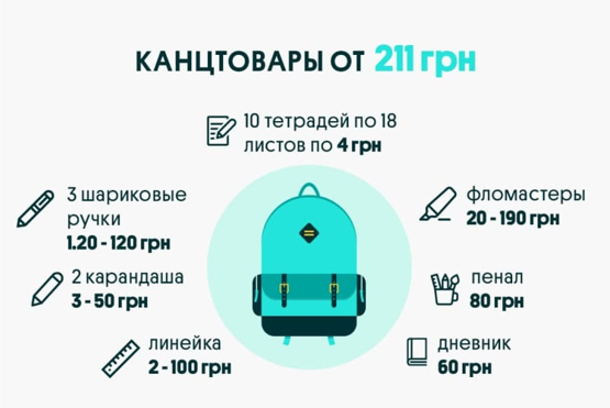 
                                                                        Собрать школьника в 2021 году обойдется минимум в $100: цены на канцелярию и одежду
                                                                                                                                                                                                                    
