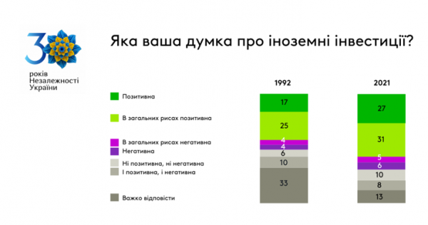 
                                                                        За годы независимости количество украинских заробитчан выросло в 7 раз
                                                                                                                                                                                                                    