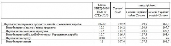 
                                                                        Стало известно, на какие промтовары оптовики взвинтили цену
                                                                                                                                                                                                                    
