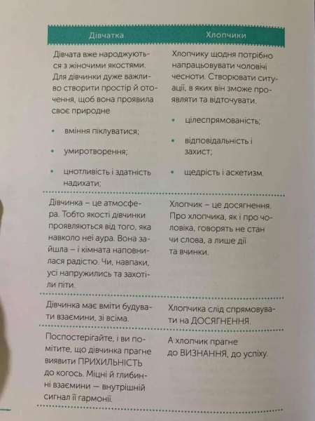 Навколо українського підручника розгорівся сексистський скандал, але в школи книга не потрапить