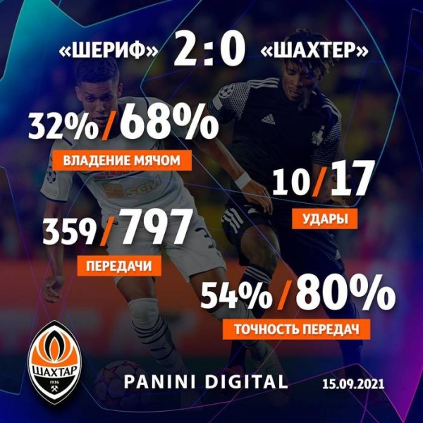 Шахтер без шансов уступил Шерифу Вернидуба