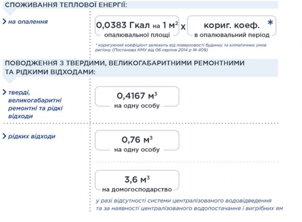 
                                                                        Минсоцполитики перечислило ЖКХ-нормативы для расчета субсидии
                                                                                                                                                                                                                    