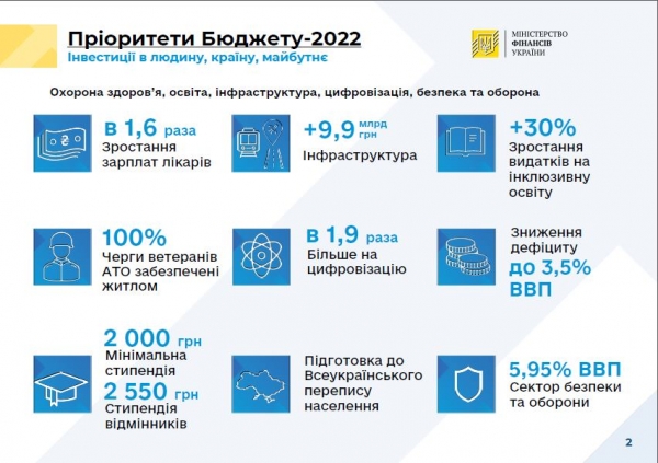 
                                                                        Часть расходов на 2022 год заложена под "ресурсный" законопроект: нардеп указал на "манипуляцию"
                                                                                                                                                                                                                    