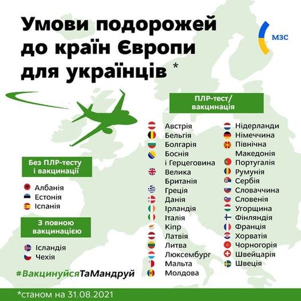 Для українців відкрилися 35 держав Європи: в які країни можна в'їхати без ПЛР-тесту та довідки про вакцинацію