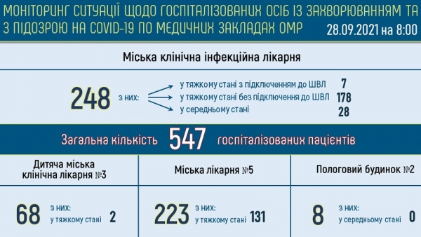 Ещё 12 одесситов умерли от ковида