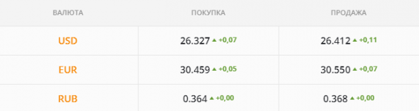 
                                                                        Валютному рынку дадут передышку перед новыми "ралли". Каким будет курс доллара в субботу, 23 октября
                                                                                                                                                                                                                    