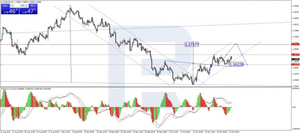 
                                                                        Доллар проседает к евро из-за политики ФРС США: прогноз курса €/$ на Forex
                                                                                                                                                                                                                    