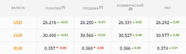 
                                                                        Валютному рынку дадут передышку перед новыми "ралли". Каким будет курс доллара в субботу, 23 октября
                                                                                                                                                                                                                    