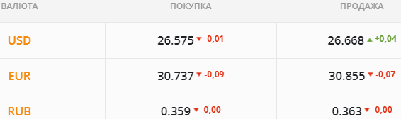 
                                                                        Китай ушел "на каникулы" – экспортеры впадут в "спячку". Какой курс доллара в пятницу, 1 октября
                                                                                                                                                                                                                    