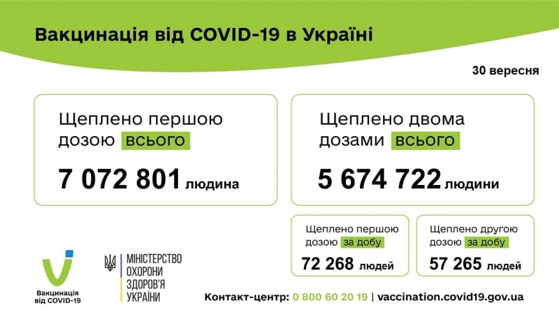 Коронавірус знову атакує українців: кількість нових COVID-випадків перевищила 12 тисяч