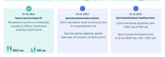 В Україні збільшили фінансування пенсій: що про це відомо