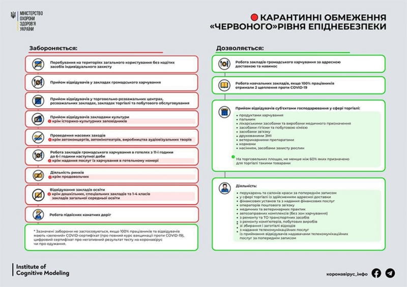 В Україні значно розширилася «червона» зона карантину: які області до неї потрапили, що в них заборонено