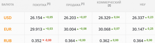 
                                                                        Валютные спекулянты разгоняют рынок – вполне удачно. Каким будет курс доллара во вторник, 16 ноября
                                                                                                                                                                                                                    