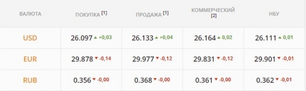 
                                                                        "Бакс" взвинтили на минимальных сделках. Каким будет курс доллара в понедельник, 15 ноября
                                                                                                                                                                                                                    