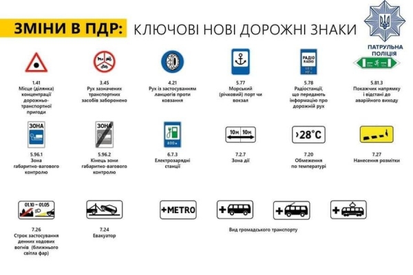 В Украине появляются новые дорожные знаки и разметка