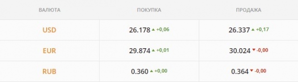 
                                                                        "Бакс" взвинтили на минимальных сделках. Каким будет курс доллара в понедельник, 15 ноября
                                                                                                                                                                                                                    