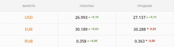 
                                                                        НБУ пытается сдержать обвал гривны. Каким будет курс доллара в четверг, 25 ноября
                                                                                                                                                                                                                    
