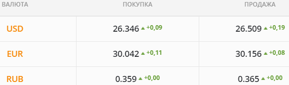 
                                                                        Валютные спекулянты разгоняют рынок – вполне удачно. Каким будет курс доллара во вторник, 16 ноября
                                                                                                                                                                                                                    