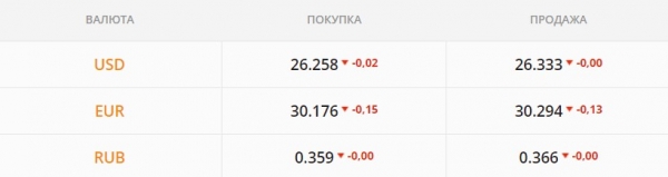 
                                                                        "Бакс" загнали под жесткий пресс. Каким будет курс доллара в пятницу, 5 ноября
                                                                                                                                                                                                                    