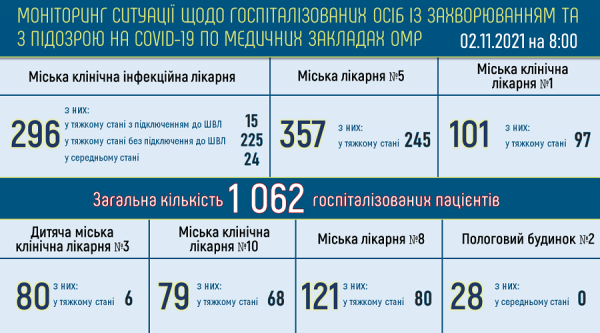 В Одессе встретились с коронавирусом более 90 тысяч жителей
