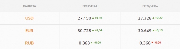 
                                                                        Массовая скупка валюты рушит гривну. Каким будет курс доллара в четверг, 16 декабря
                                                                                                                                                                                                                    