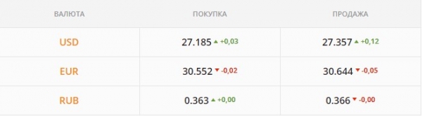 
                                                                        "Бакс" взлетит на последних торгах года. Каким будет курс доллара в четверг, 30 декабря
                                                                                                                                                                                                                    
