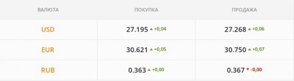 
                                                                        Спрос на валюту обвалит гривну до 28 грн/$ и выше. Каким будет курс доллара в понедельник, 20 декабря
                                                                                                                                                                                                                    