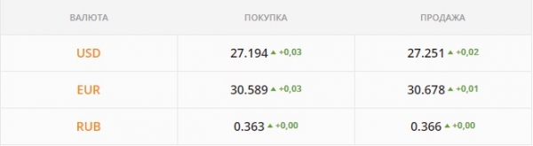 
                                                                        На валютном рынке закончились свободные деньги. Каким будет курс доллара в четверг, 23 декабря
                                                                                                                                                                                                                    