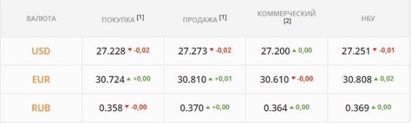 
                                                                        На валютном рынке закончились свободные деньги. Каким будет курс доллара в четверг, 23 декабря
                                                                                                                                                                                                                    